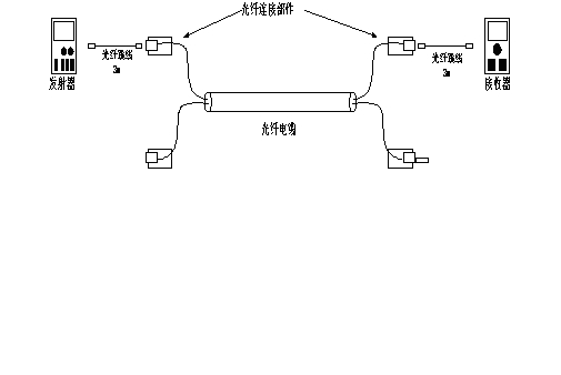 兩位測試人員進行測試的方法