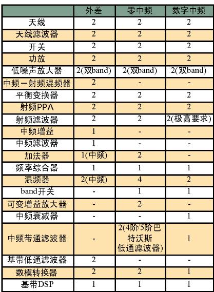 WiMax終端收發系統結構分析_網絡技術