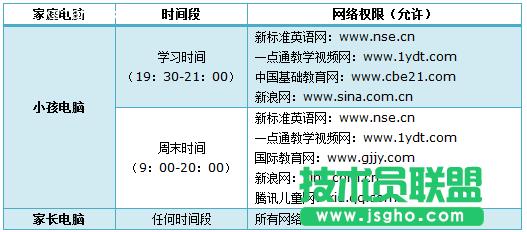TL-H39RT怎么讓孩子只訪問學習網站？