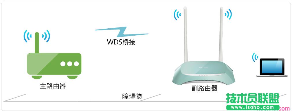 路由器tplink845怎么無線橋接 三聯