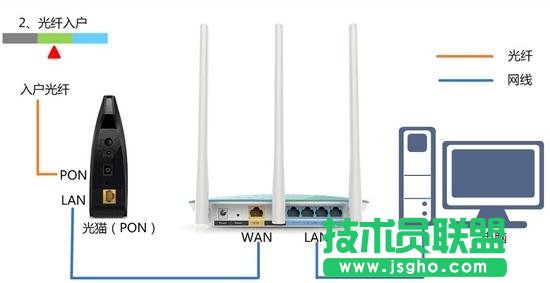 TPlink·o̖ôO  TPlink·o̖Oý̳