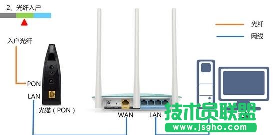 tplink300mo·ôO