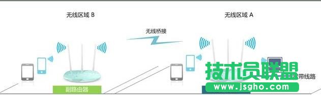 TP-Link TL-WR882N路由器WDS橋接怎么設置 三聯