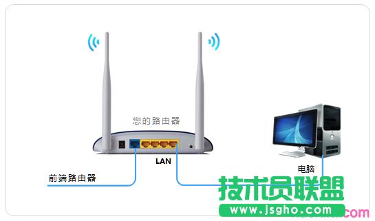 TP-link路由器LAN-WAN級聯怎么設置 三聯