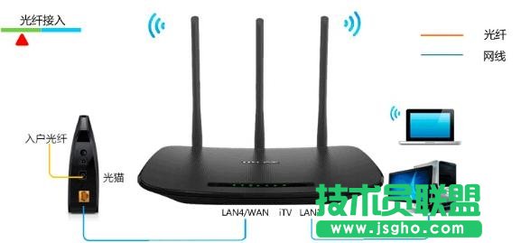 怎么設置TP-Link TD-W89941N無線路由模式