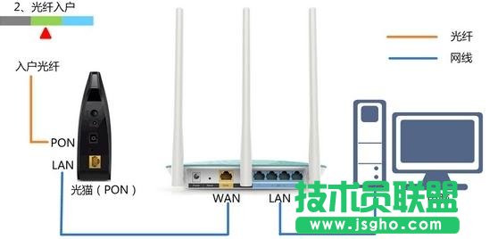 D-Link DIR 605o·ôO