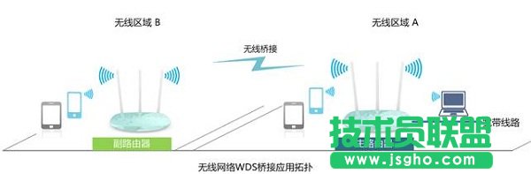 兩個路由器無線連接方式圖解