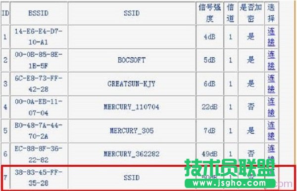 B路由器無線連接到A路由器