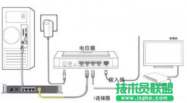光纖貓接無線路由器   三聯