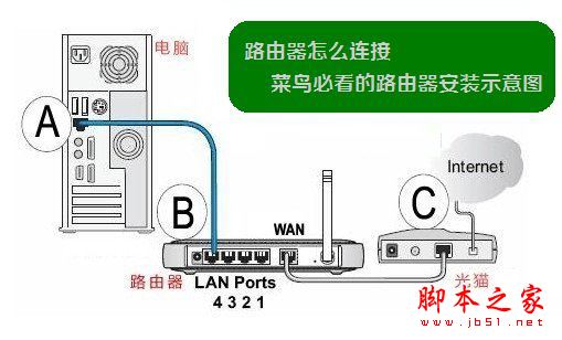 TP-Link TL-WR886N·ôOãTP-Link TL-WR886N·֙C/XOʹÈDĽ̳