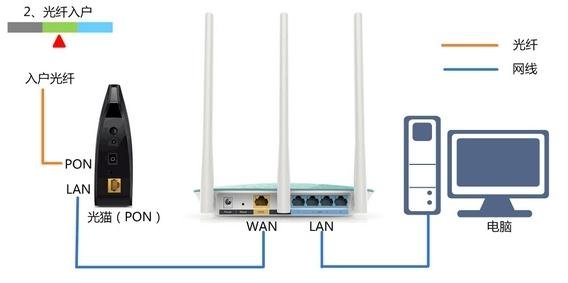 AWS550·ôO