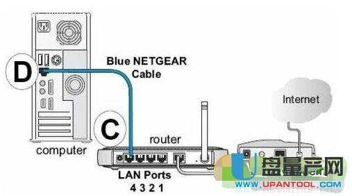 netgearWo·Oôȫ