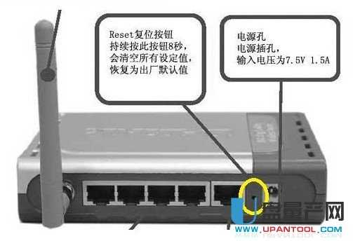 路由器怎么恢復出廠設置匯總教程