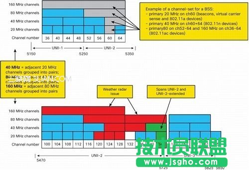 WiFi 802.11ac必須知道的5件事 三聯