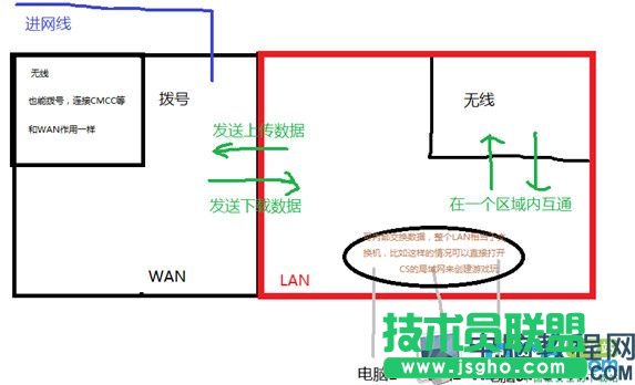 路由器/交換機/寬帶貓的作用分別是什么,路由器/交換機/寬帶貓之間的區別在哪