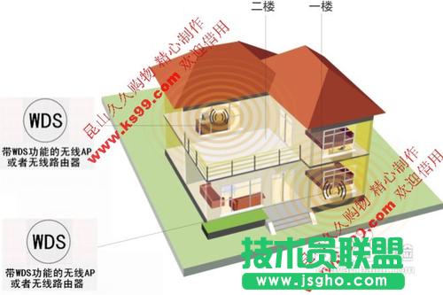 TP-LINK無線路由器的無線橋接設置