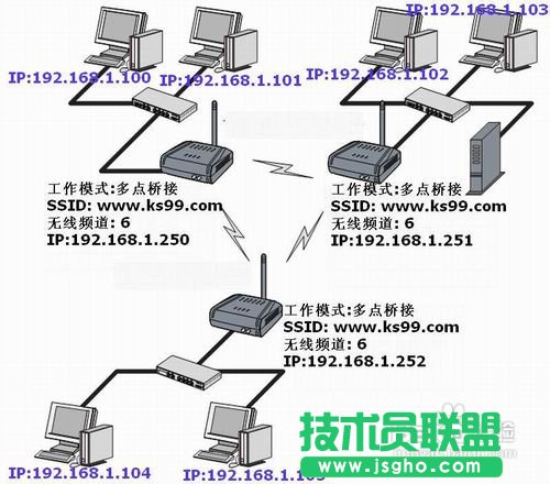 TP-LINK無線路由器的無線橋接設置