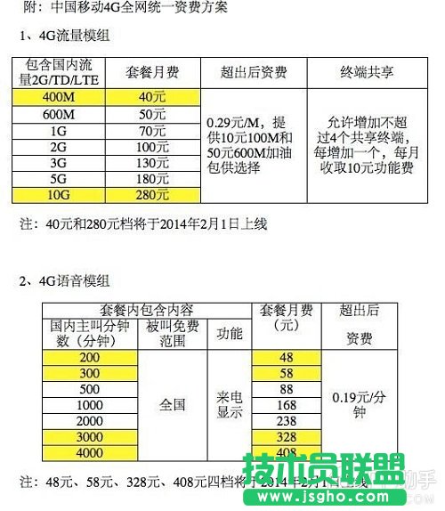 移動4G套餐多少錢？ 三聯
