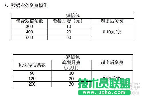 移動4G套餐多少錢？全國統一價格最低40元400M