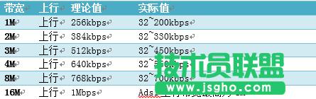 看家寶的工作帶寬  三聯