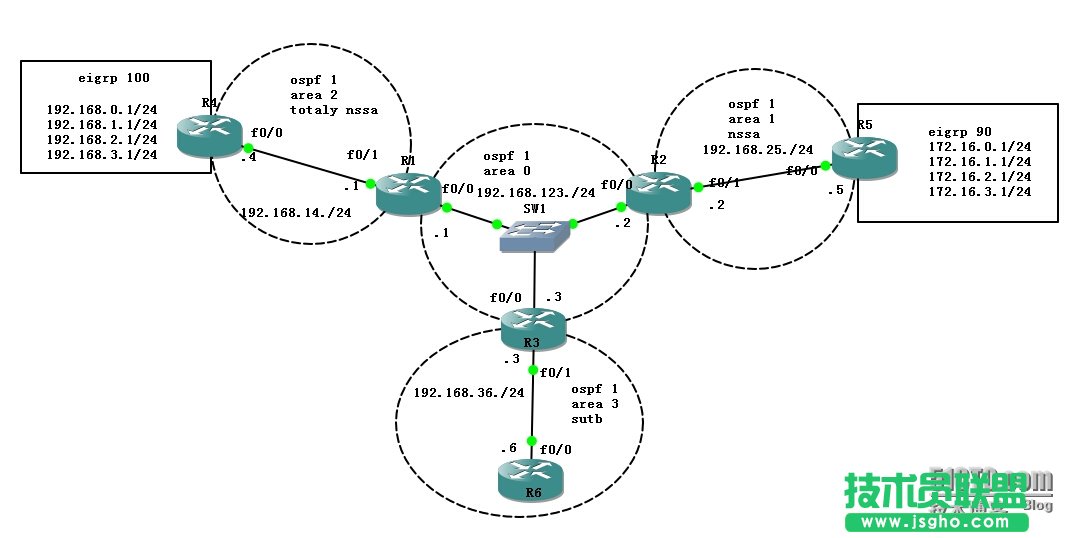 ospf ^Ԕ 