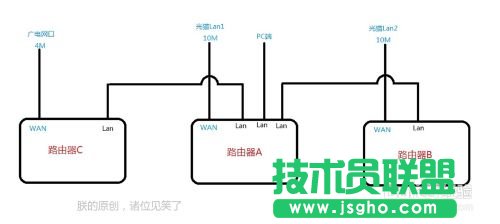 p·FB