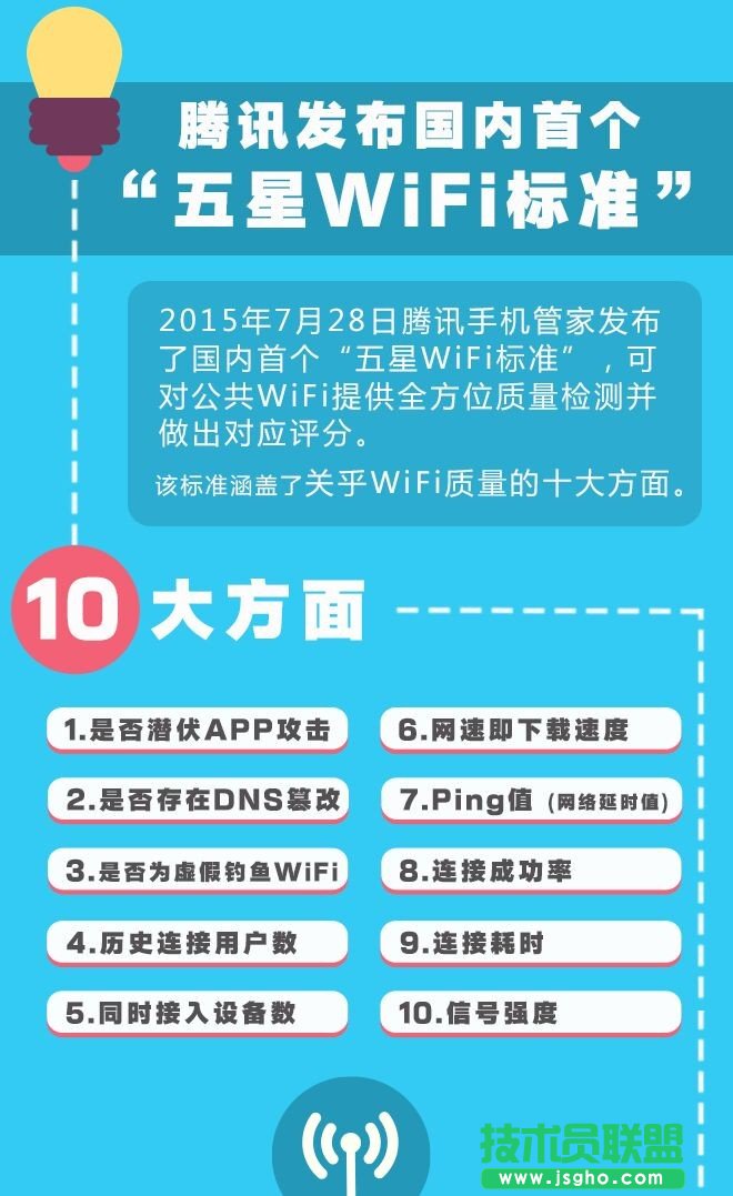 ʲôWiFi˜ʣ