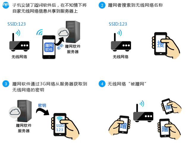 TP-LINK·W̳ 