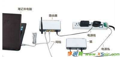 寬帶密碼修改后怎么設置路由器