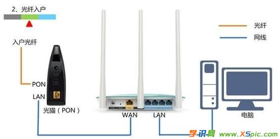 斐訊路由器k2怎么設置