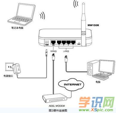 路由器連接寬帶怎么設置_新裝寬帶怎么設置路由器