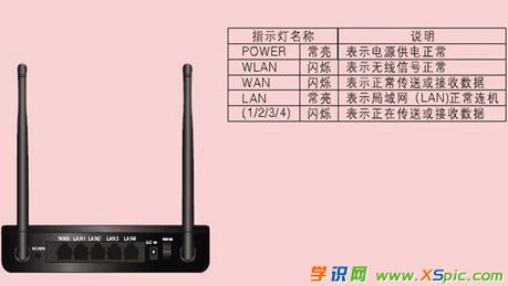 路由器連接寬帶怎么設置_新裝寬帶怎么設置路由器