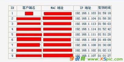 斐訊無線路由器怎么設置網速的方法