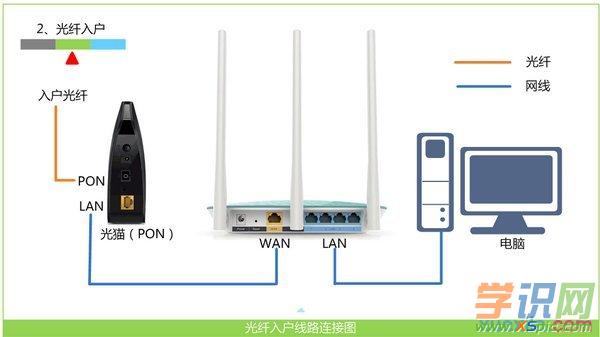 海爾路由器安裝方法