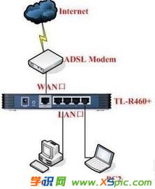 win7·ϲ˾Wôk
