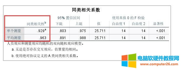結果解析