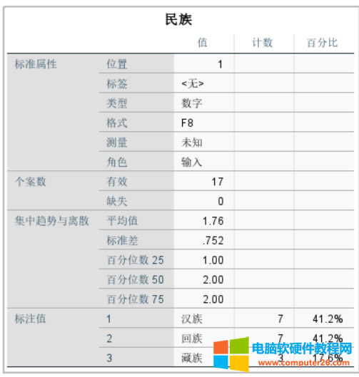 分類變量結果