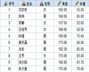 SPSSӋむBMIֵ