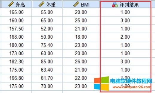 SPSSӋむBMIֵ
