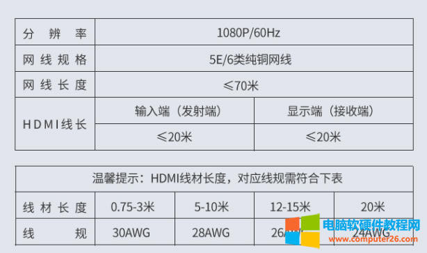 HDMI˟oʹͨ^Q
