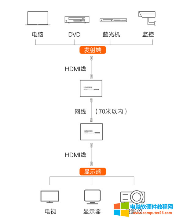 HDMI˟oʹͨ^Q