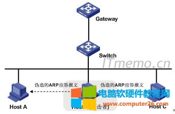 ARP“g”ʾD