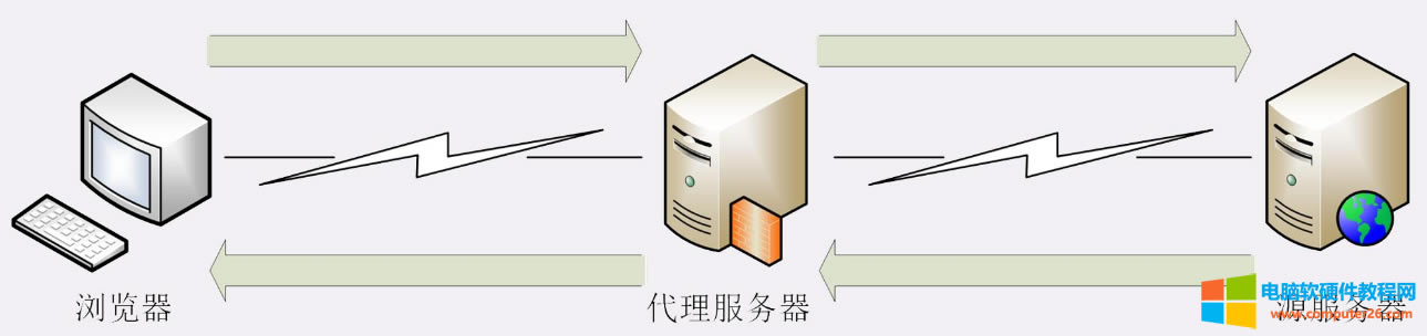 ʲôǴʲôҪЩ