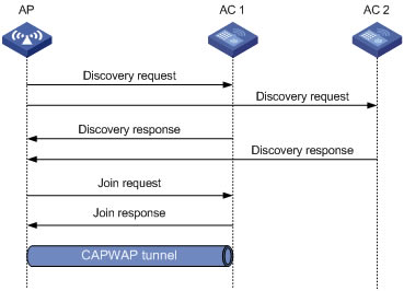 H3CACcAP֮ǰcapwap΄