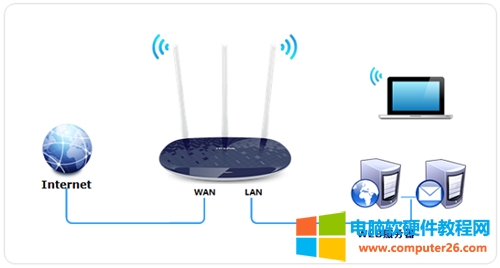 TP-Link TL-WR886N V4-V5<a href='/wuxianluyouqi/' target='_blank'><u>o·</u></a>̓MO÷D̳1