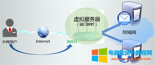 TP-Link TL-WR886N V2-V3<a href='/wuxianluyouqi/' target='_blank'><u>o·</u></a>˿ӳOÈDԔ̳1