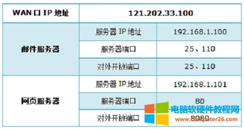 TP-Link TL-WR886N V2-V3o·˿ӳOÈDԔ̳2
