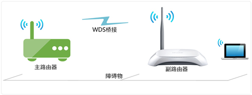 TP-Link TL-WR740N <a href='/wuxianluyouqi/' target='_blank'><u>o·</u></a>WDSOÈDԔ̳1