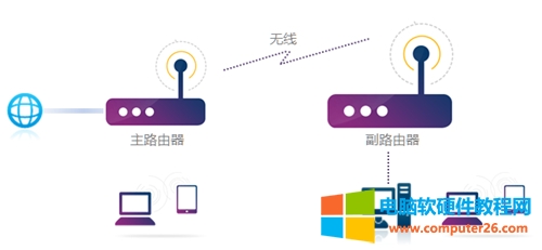 TP-Link TL-WR740N o·WDSOÈDԔ̳10