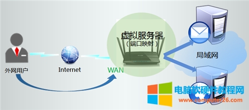 TP-Link TL-WDR7500 <a href='/wuxianluyouqi/' target='_blank'><u>o·</u></a>˿ӳOÈDԔ̳1